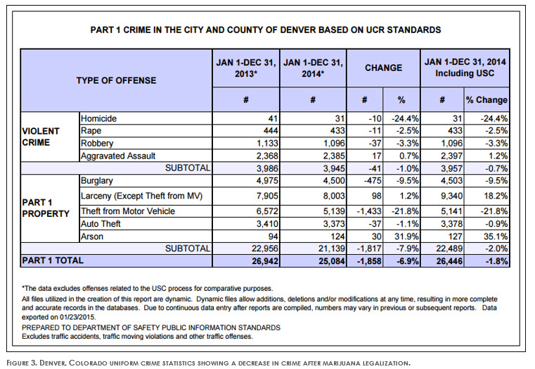 Denver Crime Statistics - 2013-2104 Criminal Lawyer