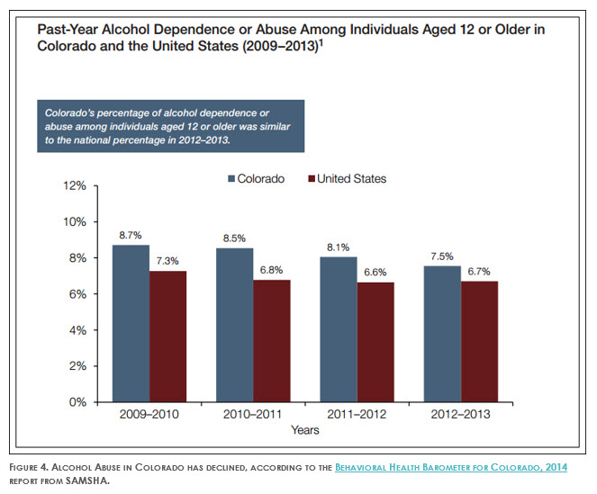 Colorado Youth Alcohol Dependence 190 criminal lawyer